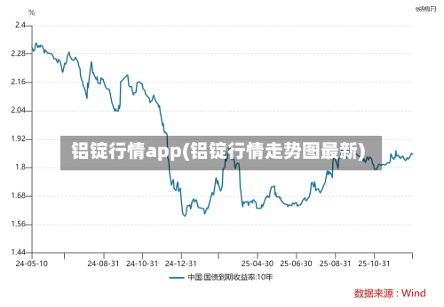 铝锭行情app(铝锭行情走势图最新)