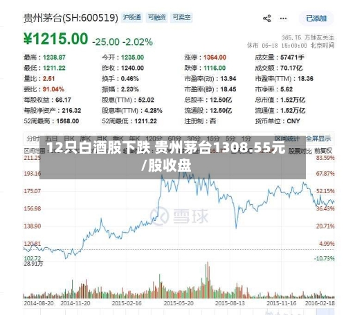 12只白酒股下跌 贵州茅台1308.55元/股收盘-第2张图片