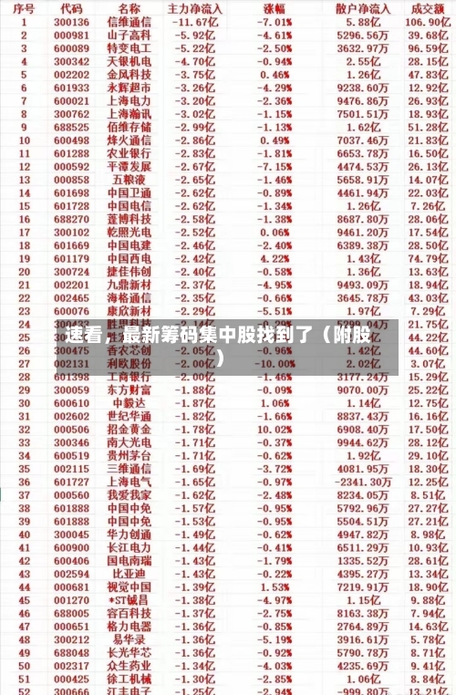 速看，最新筹码集中股找到了（附股）-第2张图片