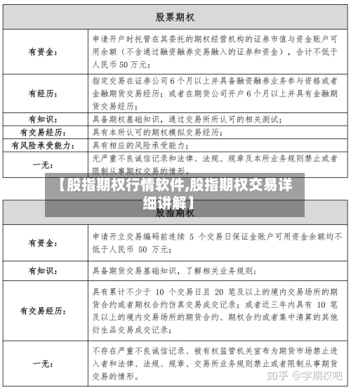 【股指期权行情软件,股指期权交易详细讲解】-第3张图片