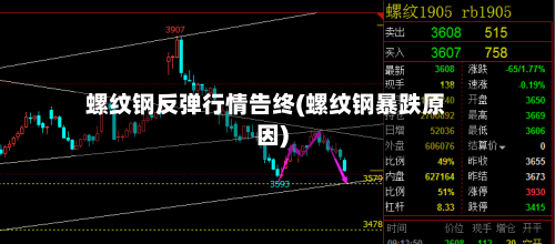 螺纹钢反弹行情告终(螺纹钢暴跌原因)