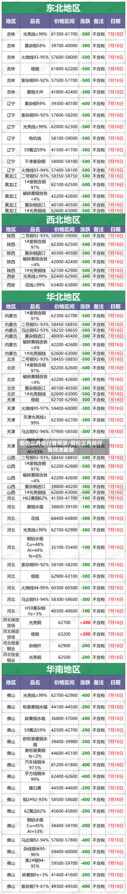 铜价三月份行情预测/铜价三月份行情预测最新-第3张图片