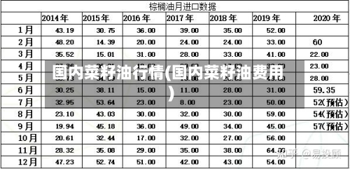 国内菜籽油行情(国内菜籽油费用)-第2张图片