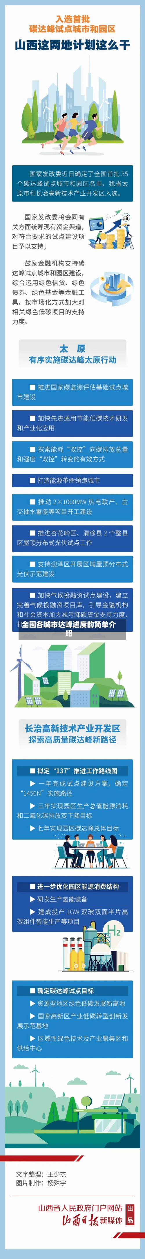 全国各城市达峰进度的简单介绍-第2张图片