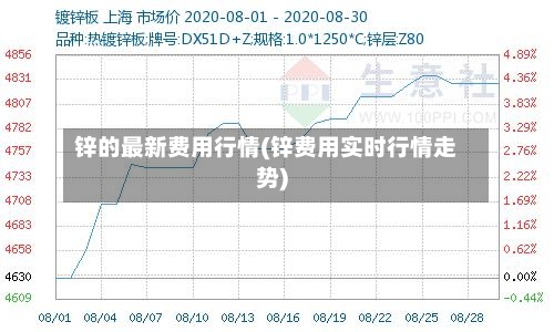 锌的最新费用行情(锌费用实时行情走势)