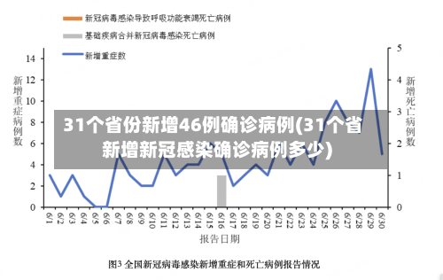 31个省份新增46例确诊病例(31个省新增新冠感染确诊病例多少)