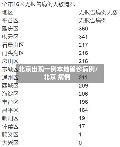 北京出现一例本地确诊病例/北京 病例-第3张图片