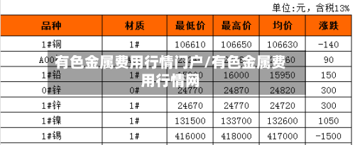 有色金属费用行情门户/有色金属费用行情网-第2张图片