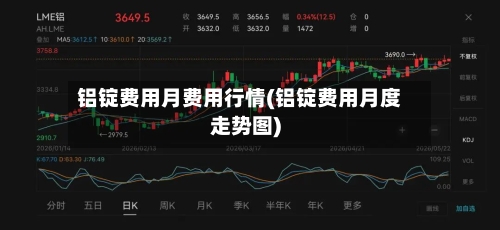 铝锭费用月费用行情(铝锭费用月度走势图)-第2张图片