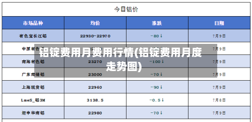 铝锭费用月费用行情(铝锭费用月度走势图)-第3张图片