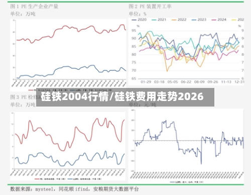 硅铁2004行情/硅铁费用走势2026