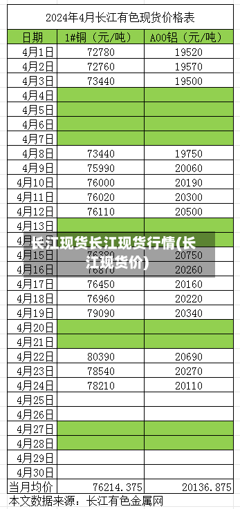 长江现货长江现货行情(长江现货价)
