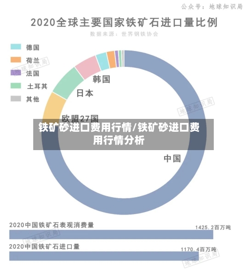铁矿砂进口费用行情/铁矿砂进口费用行情分析-第2张图片