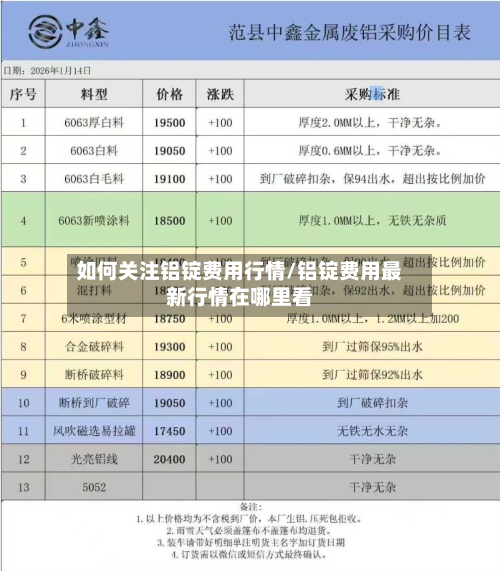 如何关注铝锭费用行情/铝锭费用最新行情在哪里看-第2张图片