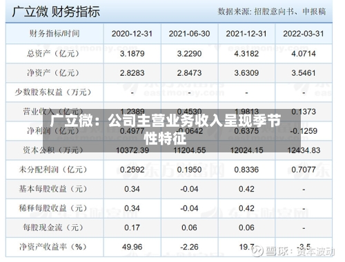 广立微:公司主营业务收入呈现季节性特征-第1张图片