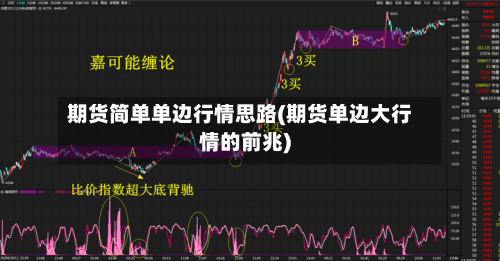 期货简单单边行情思路(期货单边大行情的前兆)-第3张图片