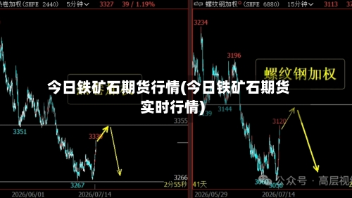 今日铁矿石期货行情(今日铁矿石期货实时行情)-第2张图片