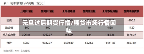 元旦过后期货行情/期货市场行情回暖