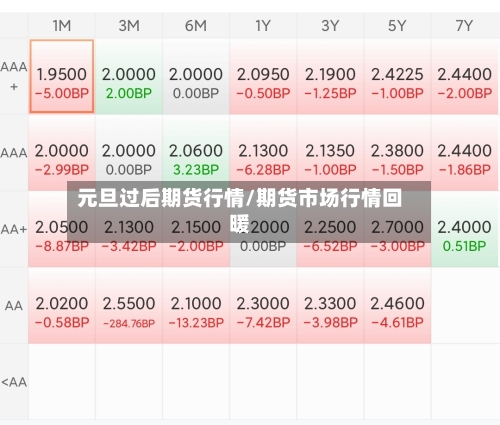 元旦过后期货行情/期货市场行情回暖-第3张图片