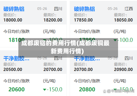 成都废铝的费用行情(成都废铜最新费用行情)-第3张图片