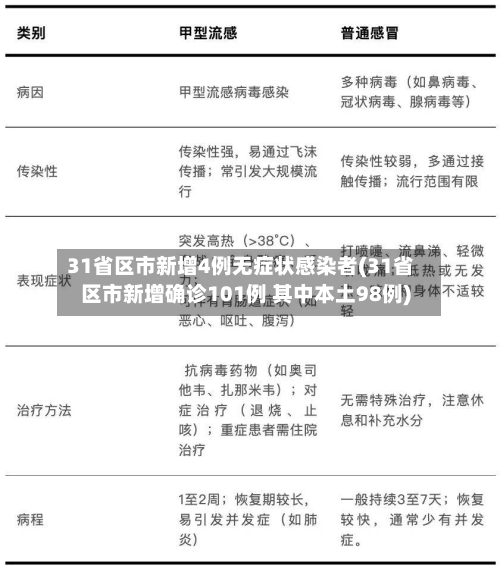 31省区市新增4例无症状感染者(31省区市新增确诊101例 其中本土98例)-第3张图片