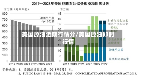 美国原油近期行情分/美国原油即时行情