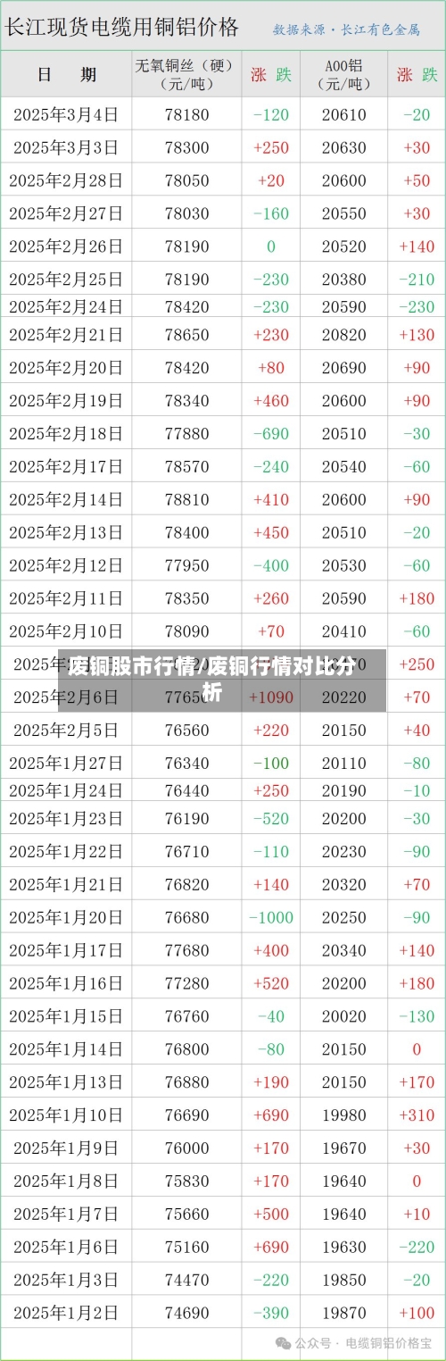 废铜股市行情/废铜行情对比分析-第2张图片