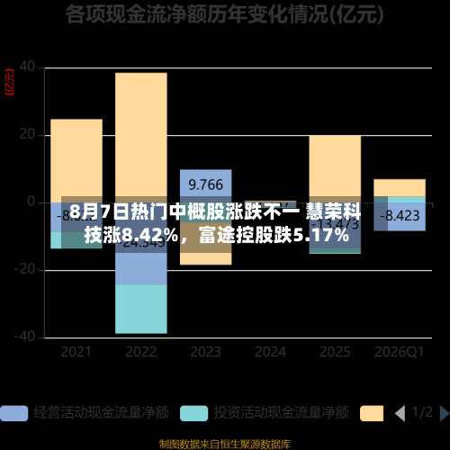 8月7日热门中概股涨跌不一 慧荣科技涨8.42%,富途控股跌5.17%