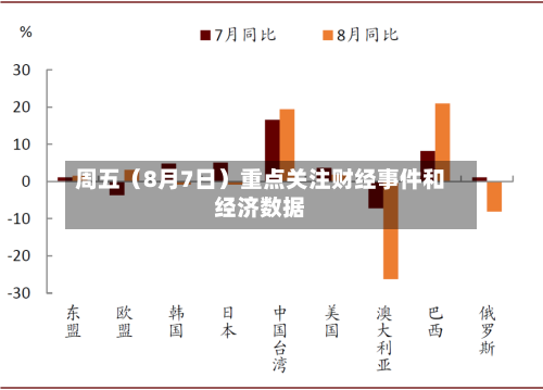 周五(8月7日)重点关注财经事件和经济数据-第2张图片