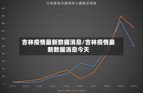 吉林疫情最新数据消息/吉林疫情最新数据消息今天-第3张图片