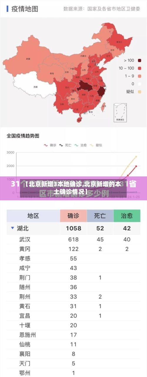 【北京新增3本地确诊,北京新增的本土确诊情况】