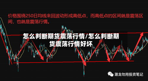 怎么判断期货震荡行情/怎么判断期货震荡行情好坏-第3张图片