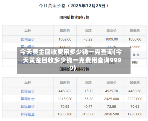 今天黄金回收费用多少钱一克查询(今天黄金回收多少钱一克费用查询9999)