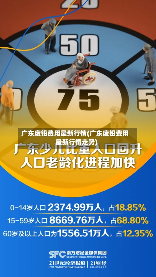 广东废铅费用最新行情(广东废铅费用最新行情走势)