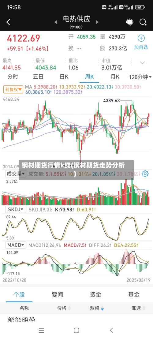 钢材期货行情k线(钢材期货走势分析)-第2张图片
