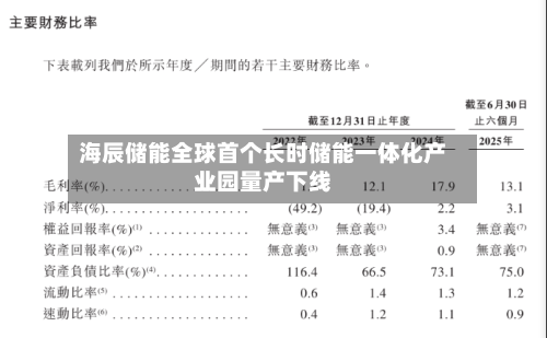 海辰储能全球首个长时储能一体化产业园量产下线