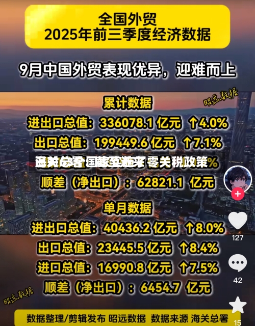 海关总署:截至近来
已对63个国家实施了零关税政策