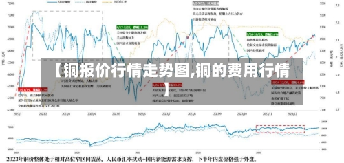 【铜报价行情走势图,铜的费用行情】