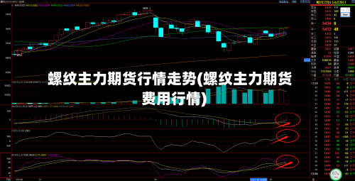 螺纹主力期货行情走势(螺纹主力期货费用行情)-第3张图片