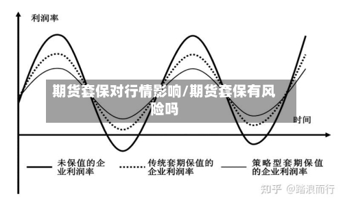 期货套保对行情影响/期货套保有风险吗-第3张图片