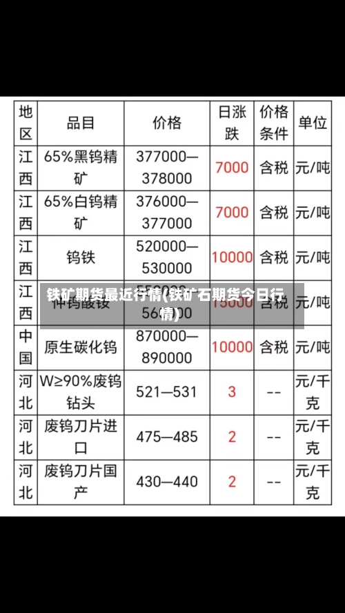 铁矿期货最近行情(铁矿石期货今日行情)