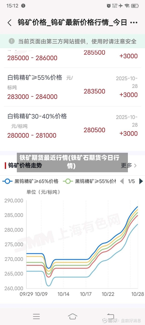 铁矿期货最近行情(铁矿石期货今日行情)-第3张图片