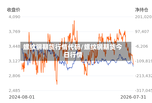 螺纹钢期货行情代码/螺纹钢期货今日行情-第3张图片