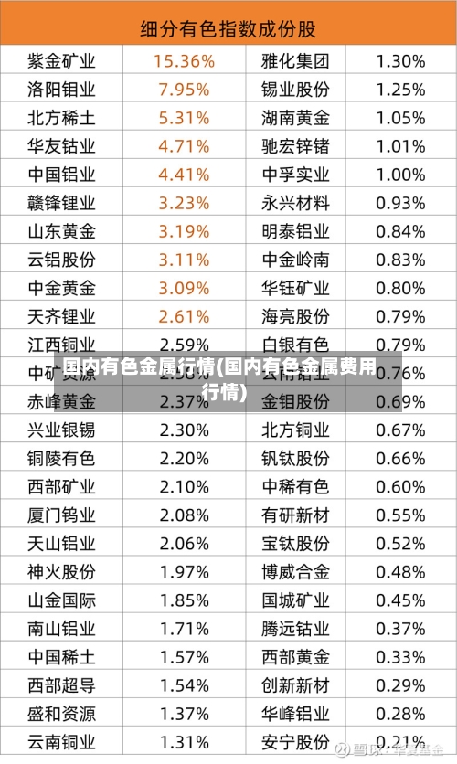 国内有色金属行情(国内有色金属费用行情)-第2张图片