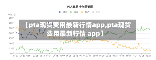 【pta现货费用最新行情app,pta现货费用最新行情 app】