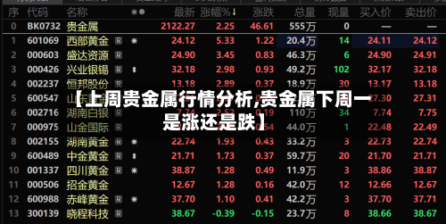 【上周贵金属行情分析,贵金属下周一是涨还是跌】-第2张图片