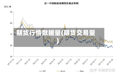 期货行情数据量(期货交易量)