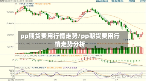 pp期货费用行情走势/pp期货费用行情走势分析