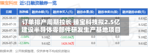 订单排产周期拉长 臻宝科技拟2.5亿建设半导体零部件研发生产基地项目-第3张图片