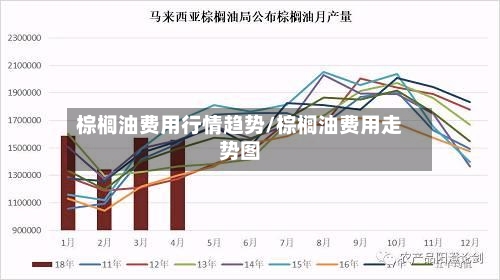 棕榈油费用行情趋势/棕榈油费用走势图